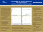 Transcatheter Aortic Valve Replacement: Volume Impact on Length of Stay and Readmissions by Alexander M. Balinksi, Patrick Karabon, Girish Pathangey, and Amr E. Abbas