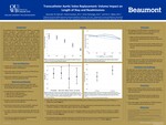 Transcatheter Aortic Valve Replacement: Volume Impact on Length of Stay and Readmissions