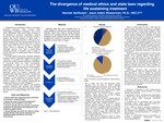 The divergence of medical ethics and state laws regarding life sustaining treatment