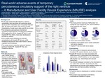 Real-World Adverse Events of Temporary Percutaneous Circulatory Support of the Right Ventricle - A Manufacturer and User Facility Device Experience (MAUDE) Analysis by Joeita Macfield, Anjali Purohit, Ryan Grayburn, Jacob Gonzales, Nabin Manandhar-Shrestha, Scott Chicotka, Emily Seif, Brian Trethowan, Noah Jentzen, and Renzo Loyaga-Rendon