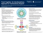 Trach-Together: An Interdisciplinary Approach to Tracheostomy Support by Sammy Dia, Scott Hawkins, Bradd Hemker, Rachel Macak, Kelley Brechting, Elizabeth Prentice, Carolyn Dress, and Jessica Sturgill