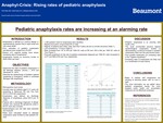 Anaphyl Crisis: Rising  Rates of Pediatric Anaphylaxis