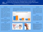 Acute Post-Operative Pain Following Anterior Cruciate Ligament Reconstruction: A comparison of Patellar Tendon vs Hamstring Autograft by Dustin J Randall, Denise Koueiter, Brandon Luczak, and Kyle Anderson