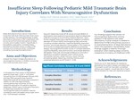 Insufficient Sleep Following Pediatric Mild Traumatic Brain Injury Correlates With Neurocognitive Dysfunction by Bailey Hull, Patrick Karabon, and Neal Alpiner